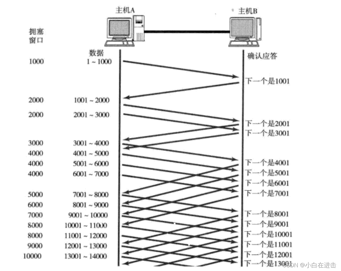 [外链图片转存失败,源站可能有防盗链机制,建议将图片保存下来直接上传(img-mrGK8uWN-1674997790699)(C:\Users\Lenovo\AppData\Roaming\Typora\typora-user-images\image-20230129145823900.png)]