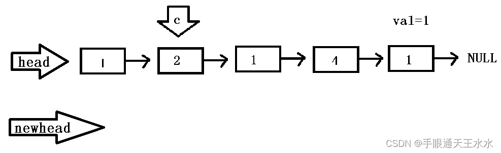 重组链表2