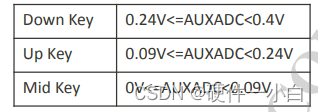 MTK耳机识别