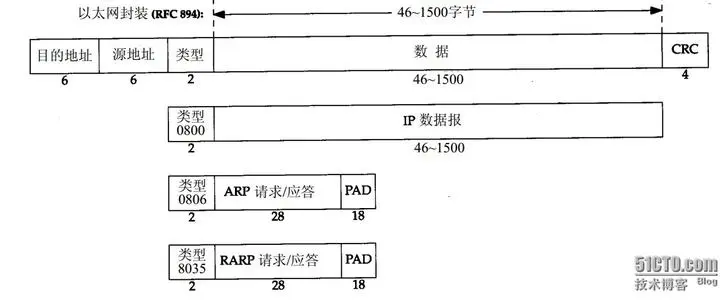 JAVA 网络编程