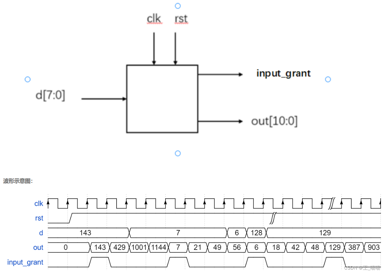 数字IC设计、验证、FPGA笔试必会 - Verilog经典习题 （四）移位运算与乘法