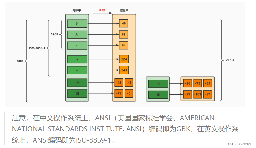 Java基础知识