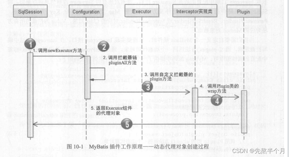 Mybatis（九）插件原理及应用