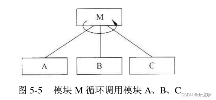 [外链图片转存失败,源站可能有防盗链机制,建议将图片保存下来直接上传(img-H62NNZuE-1656386090511)(C:\Users\W\AppData\Roaming\Typora\typora-user-images\image-20220628105428982.png)]