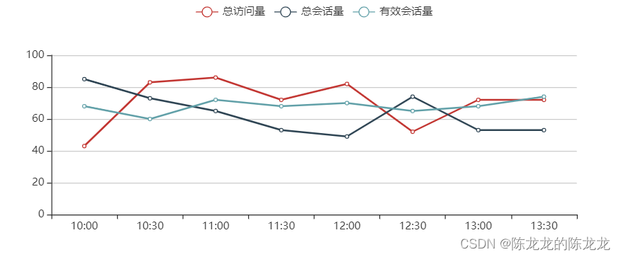 效果展示