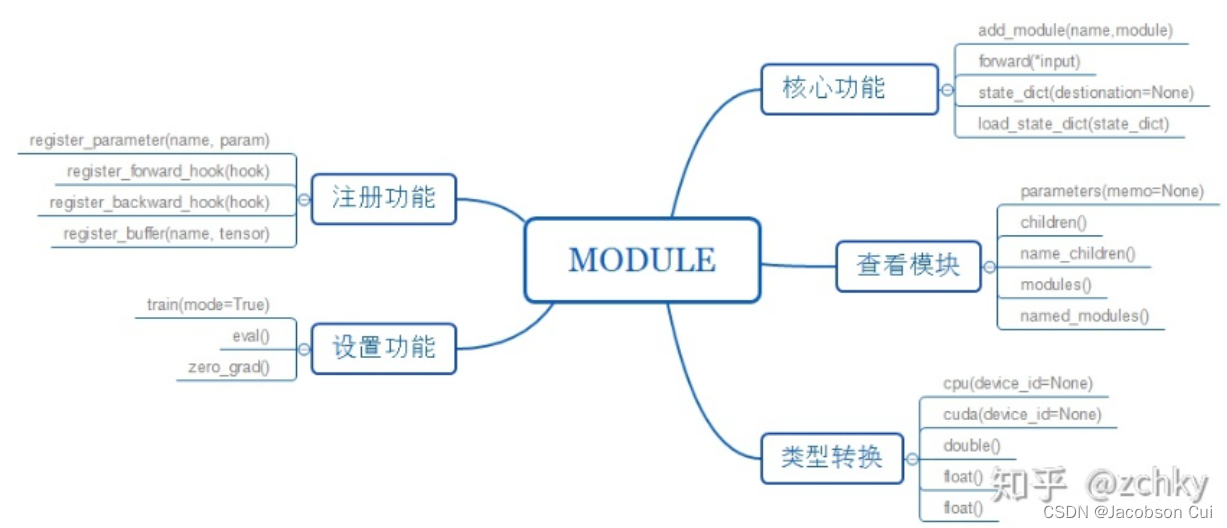 神经网络与深度学习（五）前馈神经网络（2）自动梯度计算和优化问题