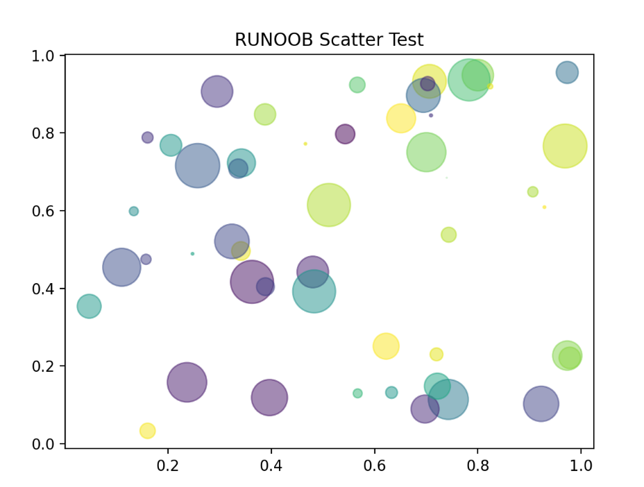 matplotlib.pyplot学习笔记