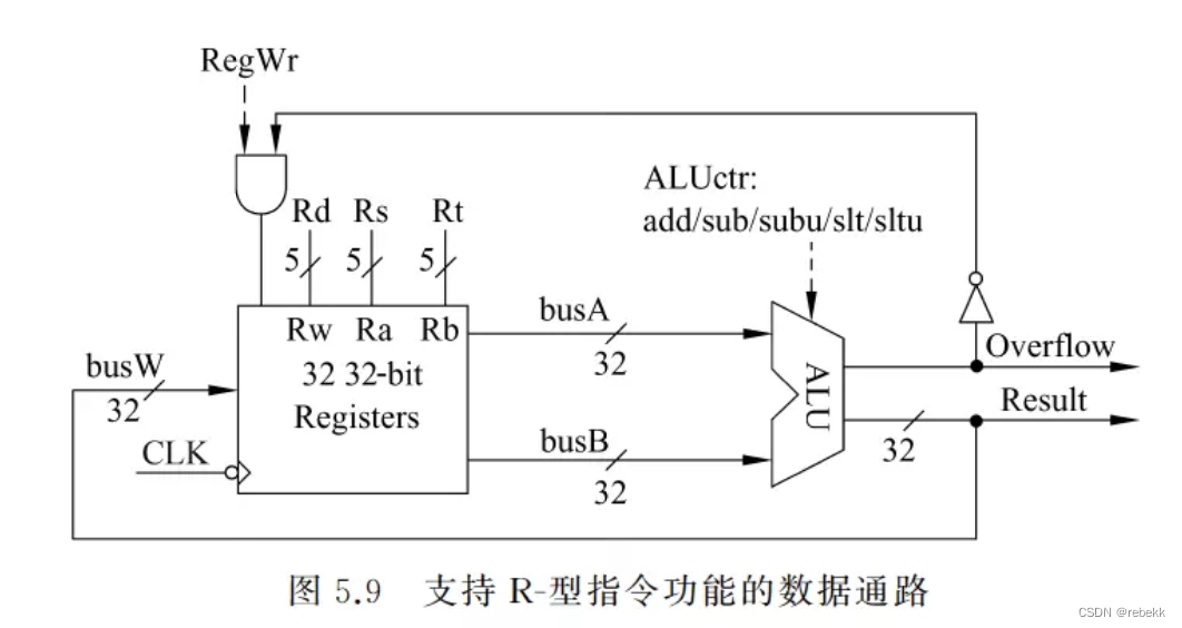 请添加图片描述