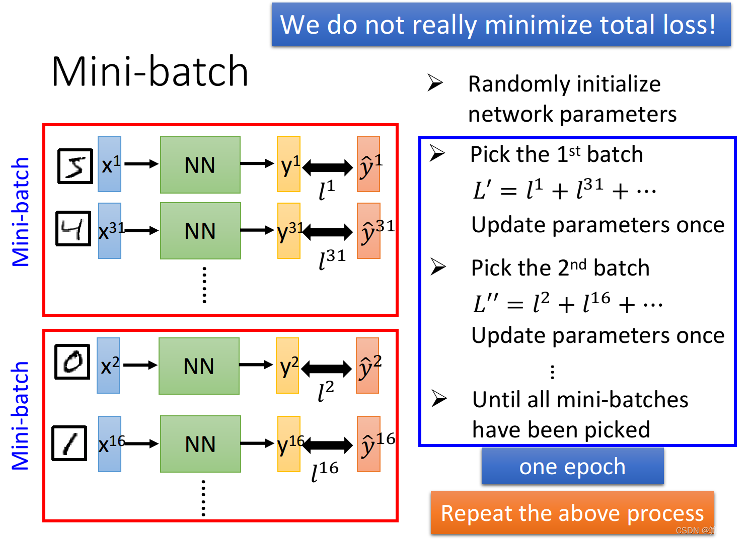 深度学习中的epochs，batch，iterations，Mini-batch_one Epoch-CSDN博客