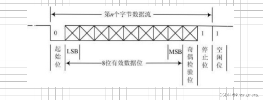 串口通信基本原理