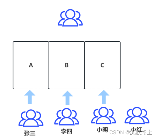 [外链图片转存失败,源站可能有防盗链机制,建议将图片保存下来直接上传(img-cepXFCwu-1685858146327)(C:\Users\jimmy\Downloads\RPA实施流程 (4)].png)