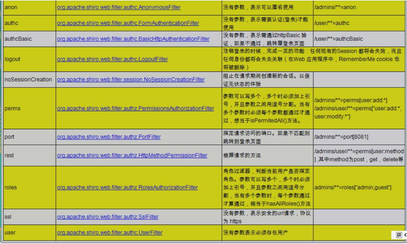 Shiro 整合SpringBoot