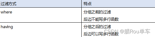 面试官 求求别再问我MySQL了＜二＞