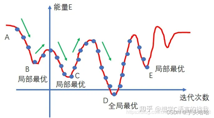 循环图