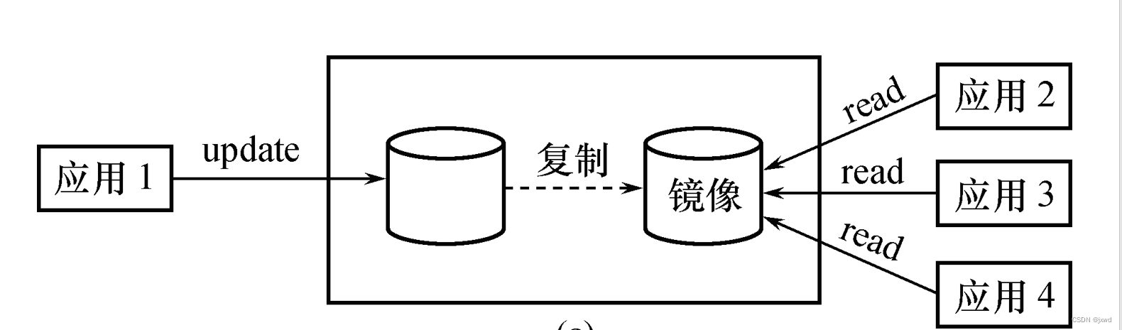 SQL数据库—事务(ACID特性、数据库恢复技术)