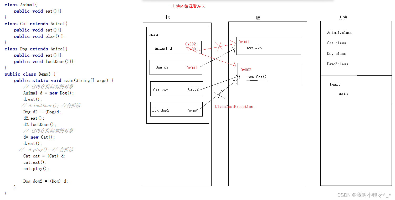 向下转型的内存图