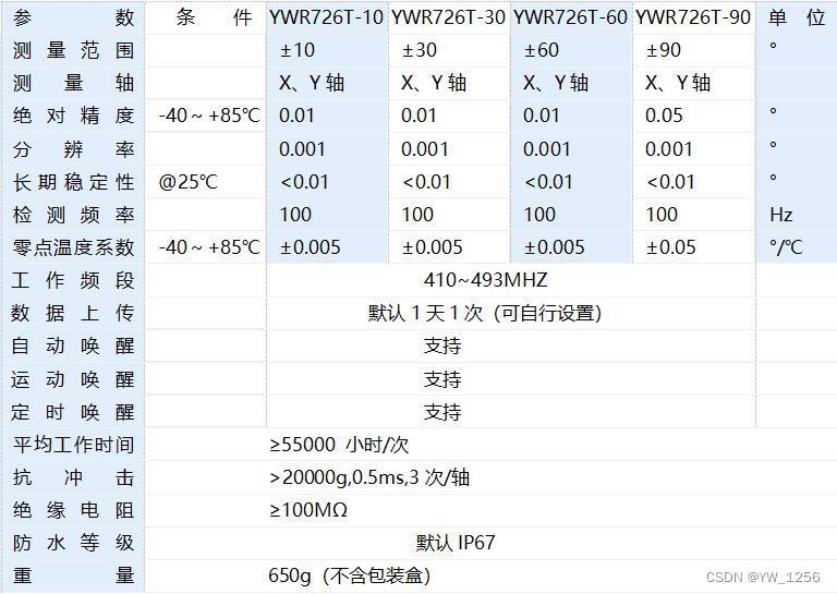 低功耗温度传感器_FT8430用什么代换「建议收藏」