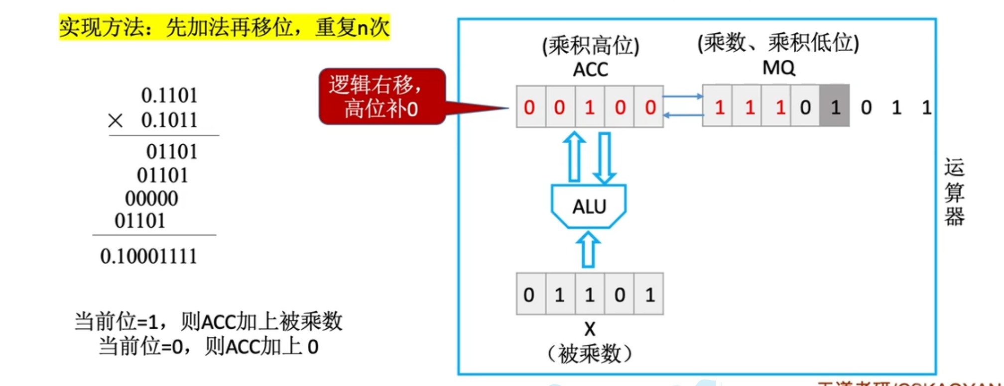 【计算机组成原理】数据的表示和运算（三）