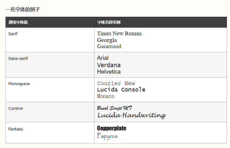 字体名称示例