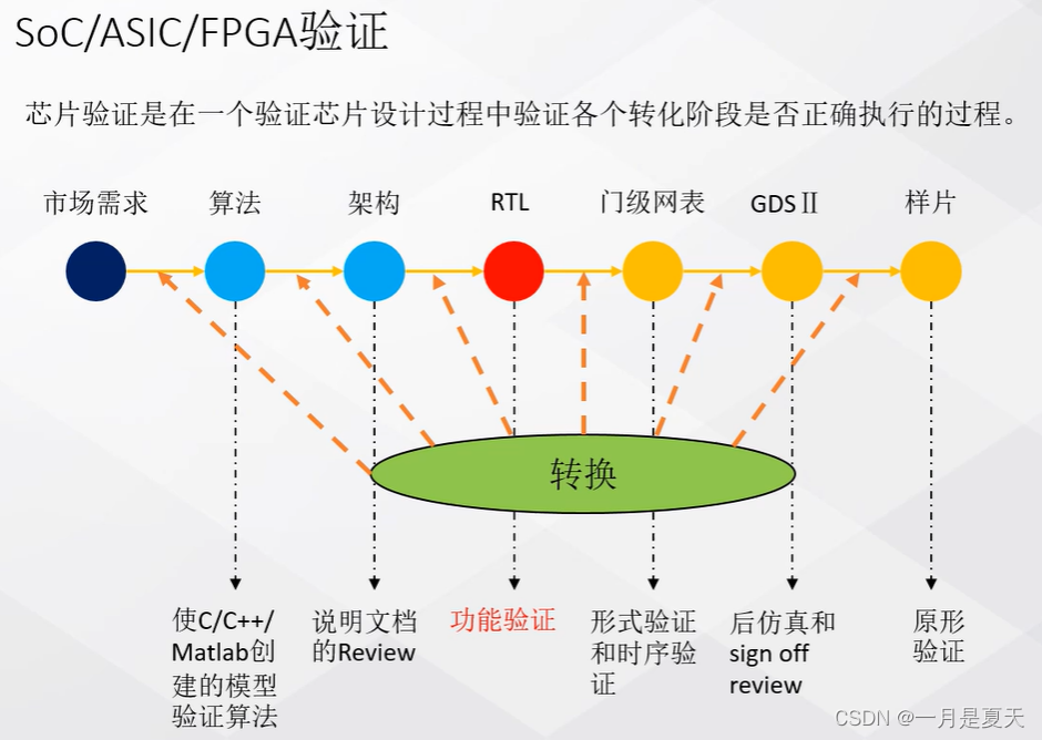 你好！ 这是你第一次使用 **Markdown编辑器** 所展示的欢迎页。如果你想学习如何使用Markdown编辑器, 可以仔细阅读这篇文章，了解一下Markdown的基本语法知识。