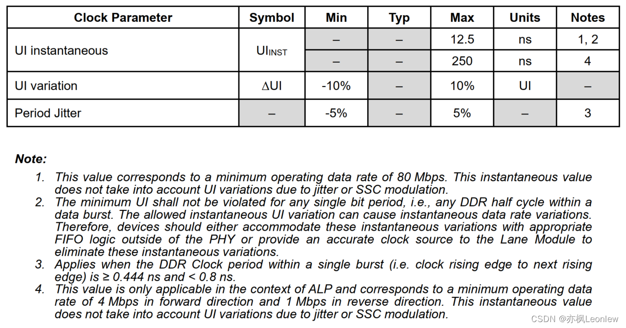 MIPI D-PHYv2.5笔记（20） -- High-Speed Data-Clock Timing