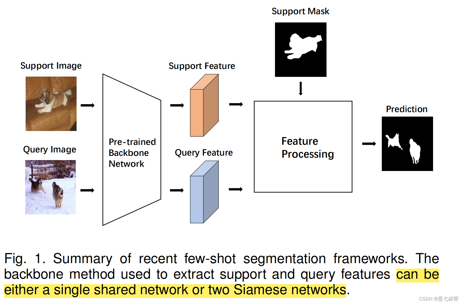 [小样本分割]论文解读Prior Guided Feature Enrichment Network for Few-Shot ...