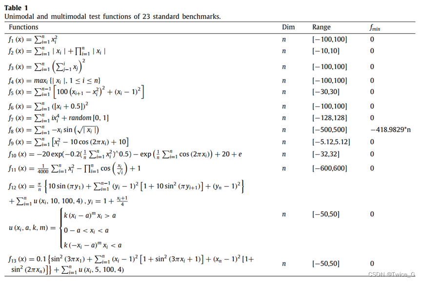 Slime mould algorithm: A new method for stochastic optimization-CSDN博客