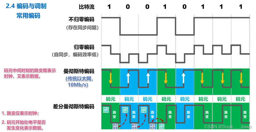 [外链图片转存失败,源站可能有防盗链机制,建议将图片保存下来直接上传(img-MNABMVCT-1658109644357)(media/c3c54b4bb3ad93739bc6c6d23e4cb267.png)]