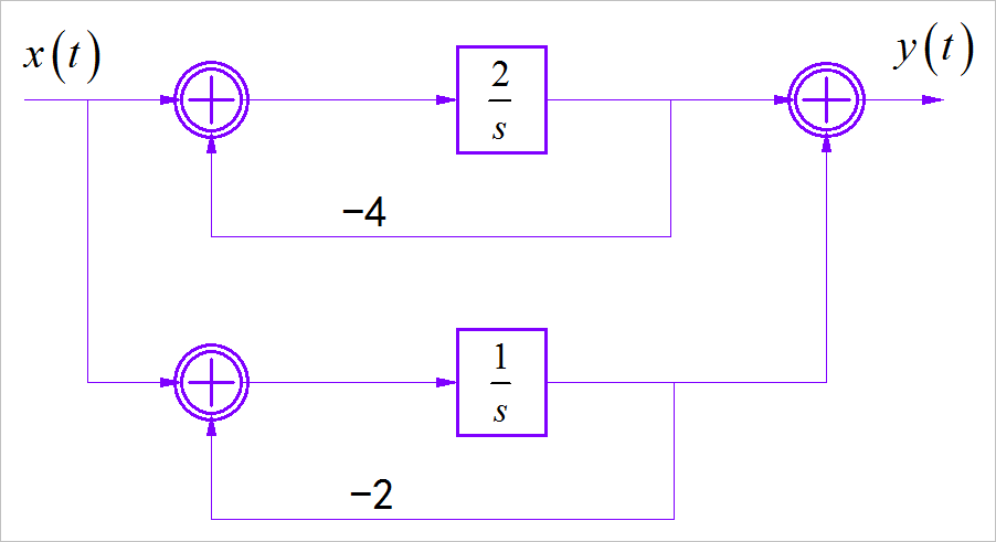 ▲ 图1.4.5 第五小题系统框图