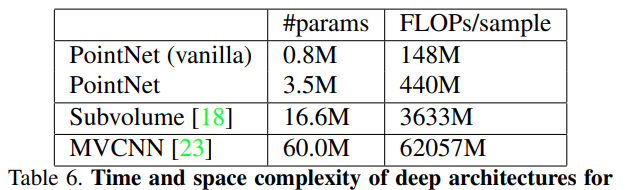 【论文阅读】3D点云 -- PointNet: Deep Learning on Point Sets for 3D Classification and Segmentation