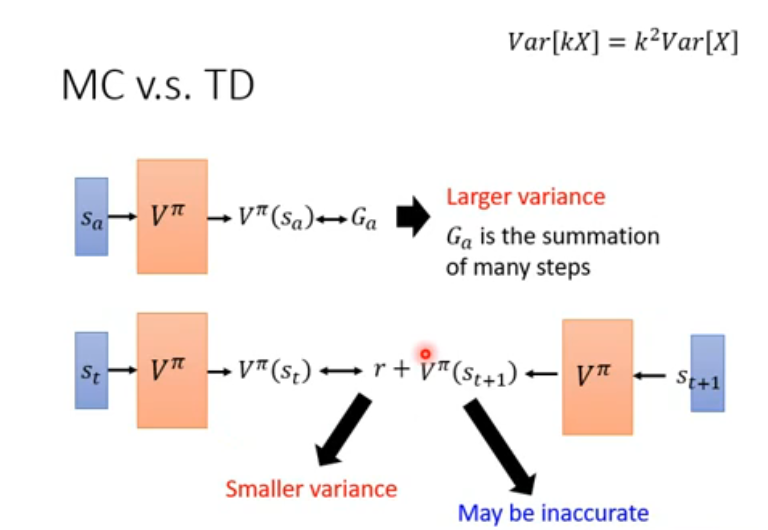 MC v.s. TD 1