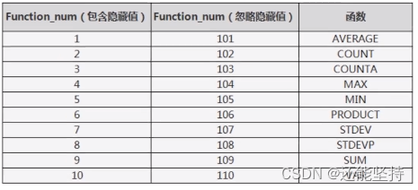 WPS表格：函数公式