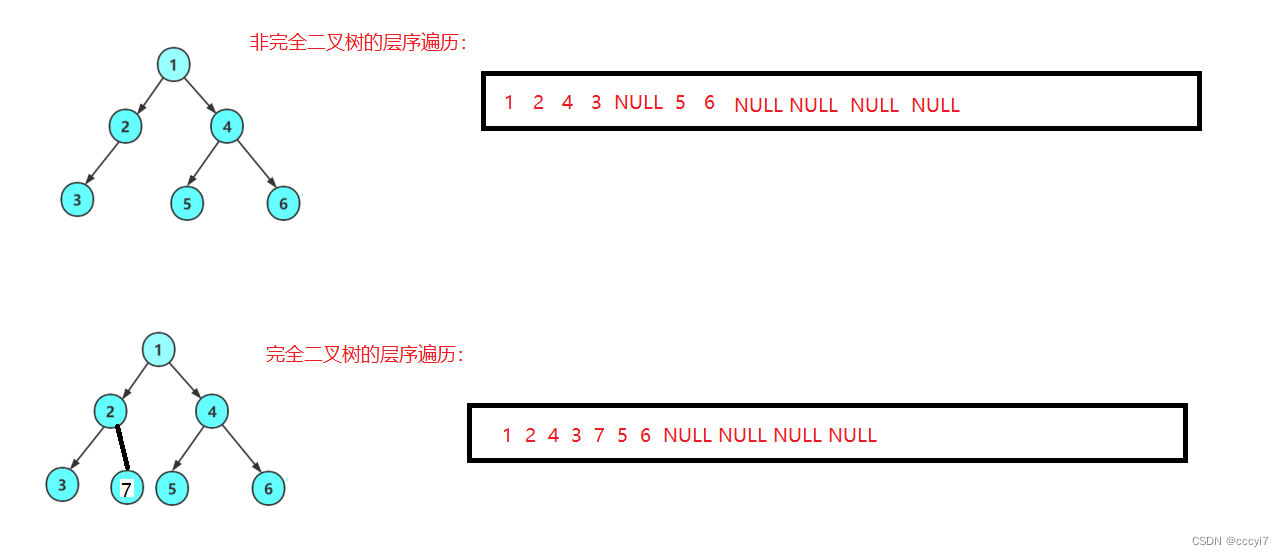 【数据结构】二叉树详解(3)