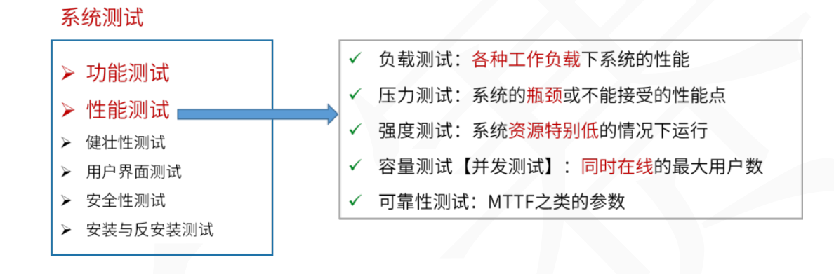 软考系统架构师知识点集锦二：软件工程