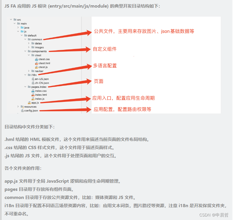 HarmonyOS应用开发