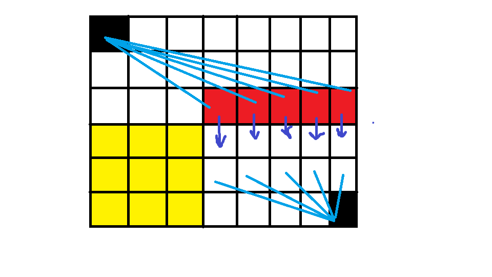 数论三之组合数学Ⅰ-Max-Min Sums,Binomial Coefficient is Fun,Strivore,Bubble Sort,放棋子,LOJ6671,Iroha and a Grid