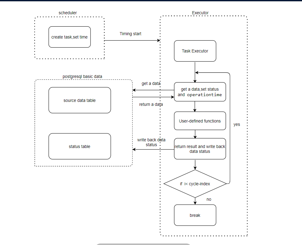 【Python】Executor 任务执行器设计_python executor-CSDN博客