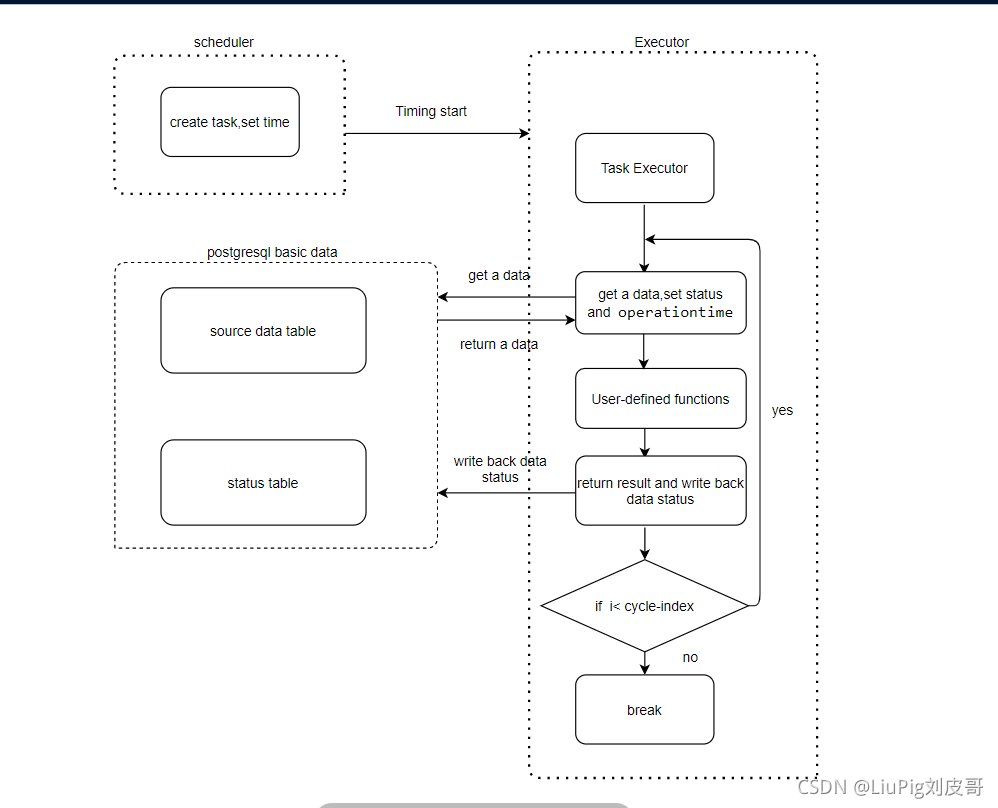 【Python】Executor 任务执行器设计_python executor-CSDN博客