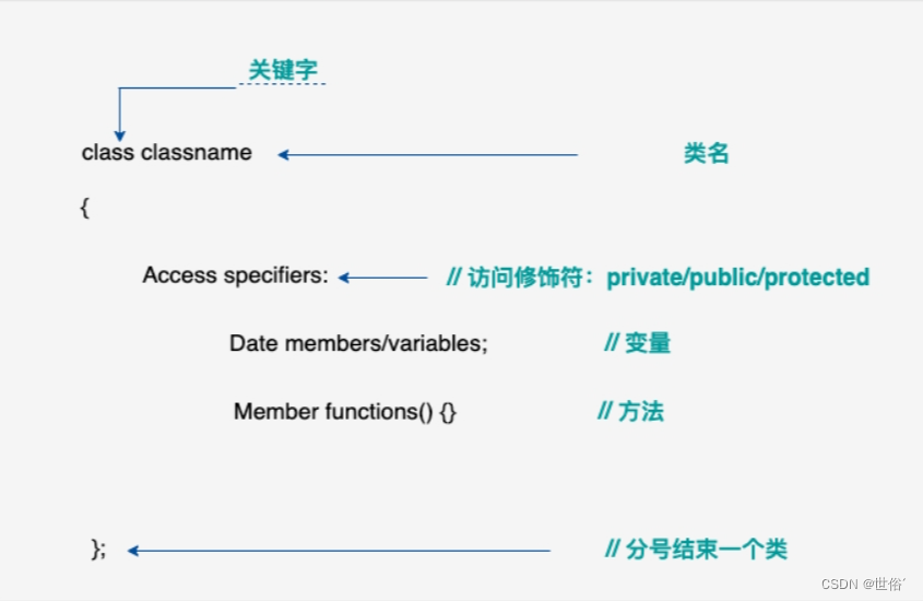 学习c++的第十天