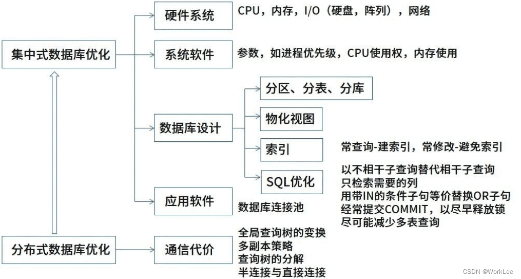 系分 - 案例分析 - 数据库设计（基本）