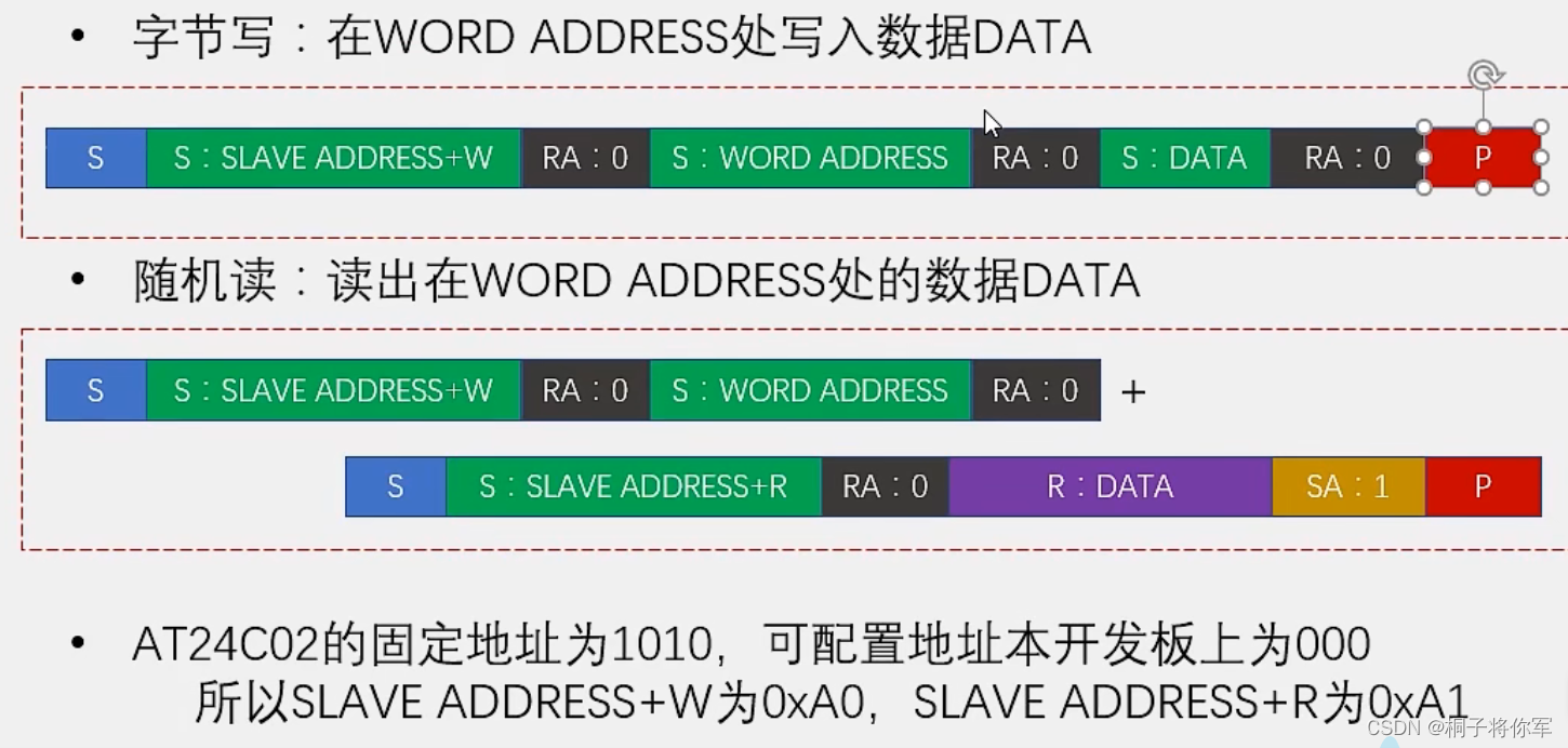 [外链图片转存失败,源站可能有防盗链机制,建议将图片保存下来直接上传(img-peXTrW9J-1682944199086)(F:\TyporaMarks\51单片机小记_Kexie.assets\image-20221107095616645.png)]