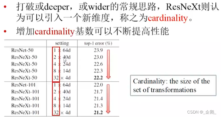 计算机视觉（六）图像分类