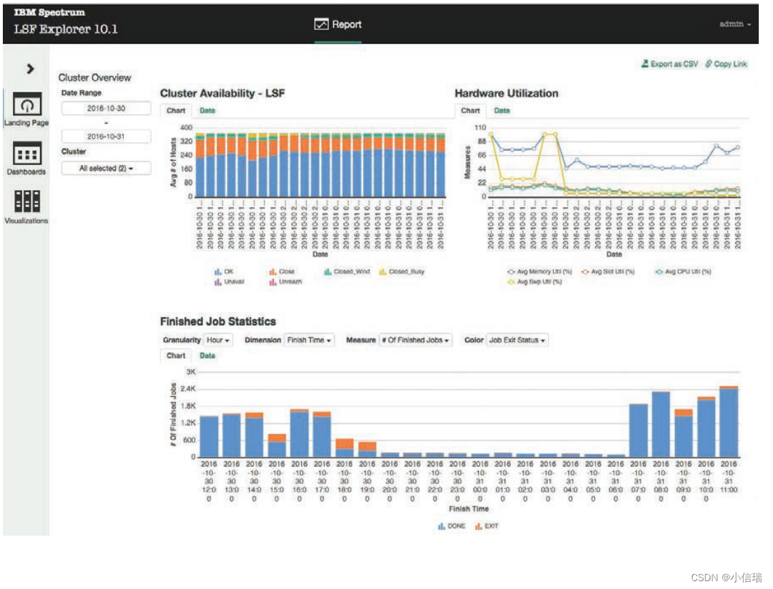 IBM Spectrum LSF Explorer 为要求苛刻的分布式和任务关键型高性能技术计算环境提供强大的工作负载管理