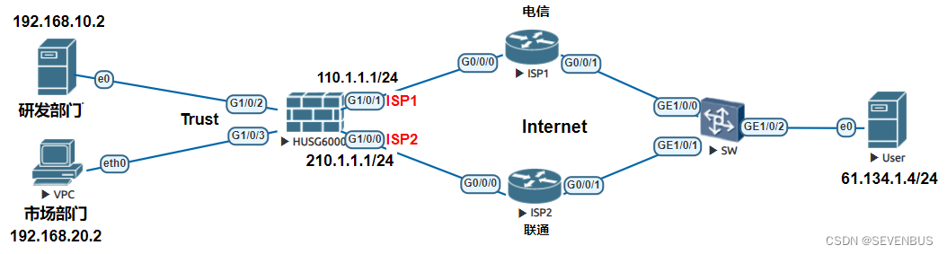 六、源NAT实验