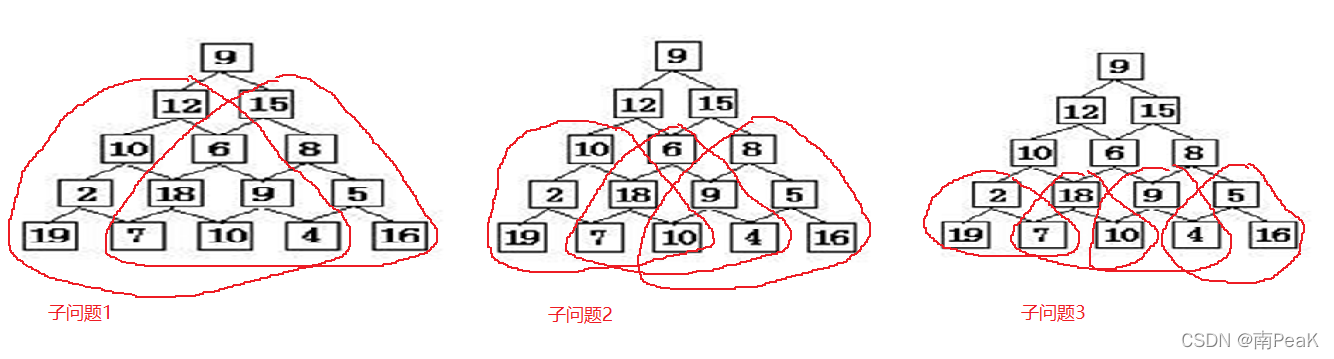 [外链图片转存失败,源站可能有防盗链机制,建议将图片保存下来直接上传(img-CDxG9dav-1648529966440)(D:\资源\学习工作\lnnau\typora笔记\笔记图片\image-20220329123901183.png)]