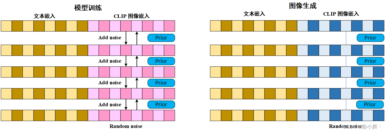 扩散先验模型