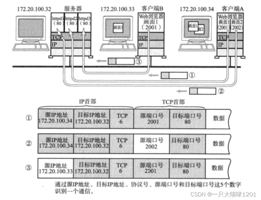 图