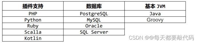 IDEA全家桶式讲解 | IDEA安装、使用、插件、断点调试、Git、模板 （第一篇）