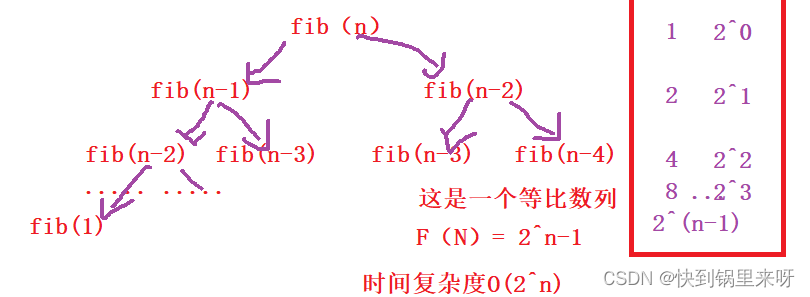 时间复杂度和空间复杂度计算