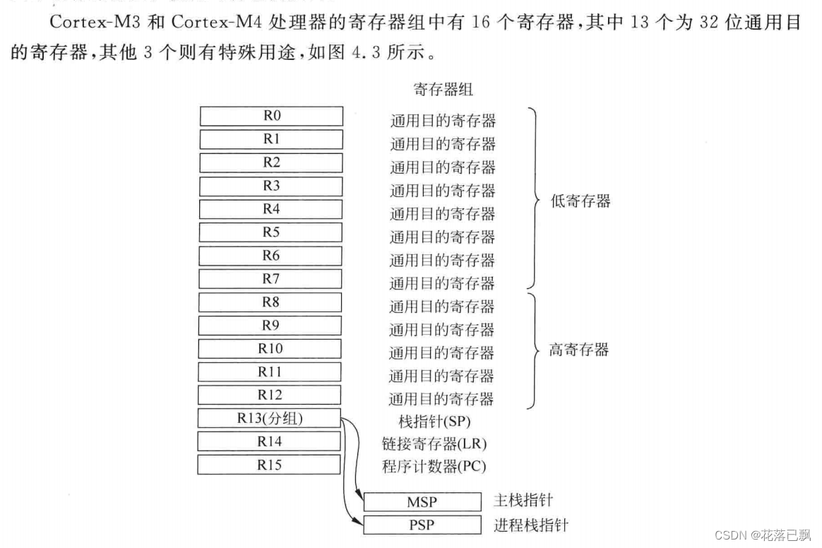 ARM架构（汇编指令学习基础知识讲解）